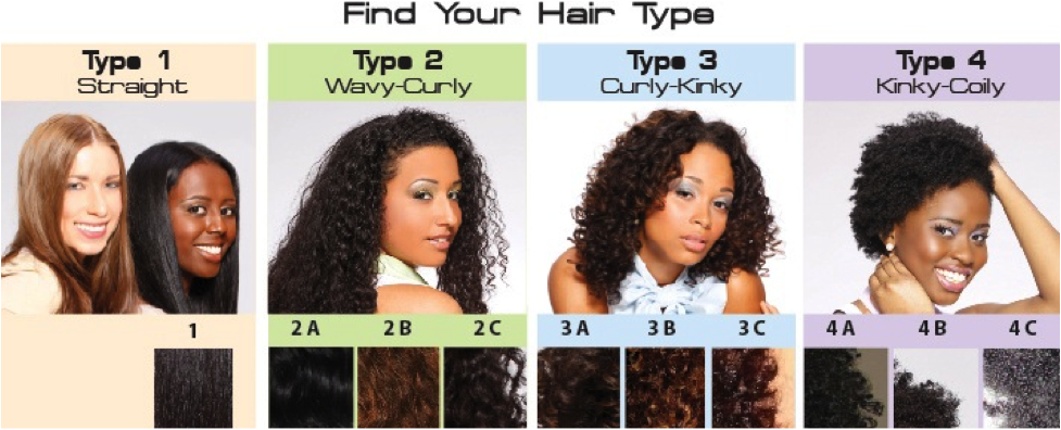 Hair Chart Black Hair